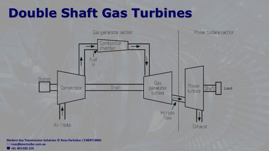 The Ultimate Gas Transmission Solution