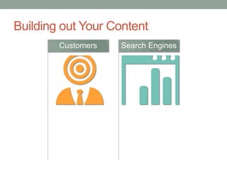 Building out Your Content
Customers Search Engines
 