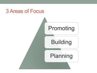 3 Areas of Focus
Promoting
Building
Planning
 