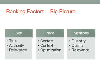 Ranking Factors – Big Picture
Site
• Trust
• Authority
• Relevance
Page
• Content
• Context
• Optimization
Mentions
• Quantity
• Quality
• Relevance
 