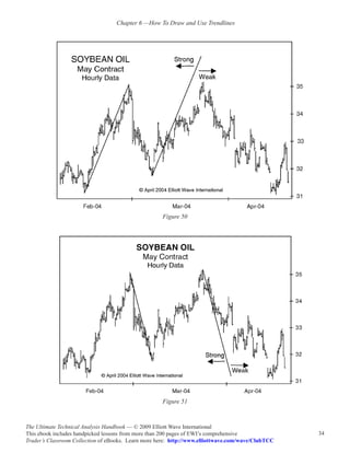 Chapter 6 —How To Draw and Use Trendlines




                                                     Figure 50




                                                     Figure 51



The Ultimate Technical Analysis Handbook — © 2009 Elliott Wave International
This ebook includes handpicked lessons from more than 200 pages of EWI’s comprehensive              34
Trader’s Classroom Collection of eBooks. Learn more here: http://www.elliottwave.com/wave/ClubTCC
 