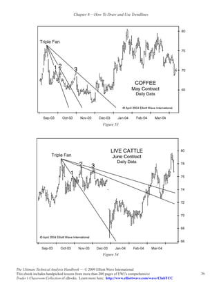 Chapter 6 —How To Draw and Use Trendlines




                                                     Figure 53




                                                     Figure 54


The Ultimate Technical Analysis Handbook — © 2009 Elliott Wave International
This ebook includes handpicked lessons from more than 200 pages of EWI’s comprehensive              36
Trader’s Classroom Collection of eBooks. Learn more here: http://www.elliottwave.com/wave/ClubTCC
 