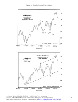 Chapter 6 —How To Draw and Use Trendlines




                                                     Figure 68




                                                     Figure 69


The Ultimate Technical Analysis Handbook — © 2009 Elliott Wave International
This ebook includes handpicked lessons from more than 200 pages of EWI’s comprehensive              44
Trader’s Classroom Collection of eBooks. Learn more here: http://www.elliottwave.com/wave/ClubTCC
 