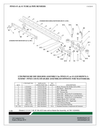 PINES #¾ & #1 TUBE & PIPE BENDERS 5/10/2019
(Details 2, 3, 5, 6, 7, $5, $7, $8, & $13 also sold as Master Bar Assembly, ref. Pt# 1-5244900)
1-08
UTB PRESSURE DIE HOLDER ASSEMBLY for PINES #¾ or #1 (LH SHOWN) 1-
5234540 = PINES 110-52-345-40 (RH ASSEMBLED OPPISITE FOR MASTERBAR)
KEY
UTB PART NO. REPLACES
PINES PART NO.
NO.
REQ’D DESCRIPTION
1 1-5214533 110-52-145-33 1 Block, Pressure Die Holder (LH or RH)
2 1-5215500 110-52-155-00 1 Stop Block – Master Bar
3 1-5242002 110-52-420-02 1 Key – Master Bar
4 1-5250002 110-52-500-02 2 Pin – Pressure Die
5 1-5253000 110-52-530-00 1 Master Bar – Wear (For 8” CLR Machine)
6 1-5253001 110-52-530-01 1 Master Bar – Middle (For 8” CLR Machine)
7 1-5253002 110-52-530-02 1 Master Bar – Front (For 8” CLR Machine)
8 1-5282801 110-52-828-01 1 Support Block, P/D – Left Side
9 1-5282802 110-52-828-02 1 Support Block, P/D – Right Side
$1 CF-1-SB (Std. Purchase) 6 Cam Follower Bearing
$2 CRY-2 ¼-S (Std. Purchase) 2 Cam Yoke Roller Bearing
$3 - $16 (Call for info) (Std. Purchase) N/A Standard Purchase Components & Fasteners
 