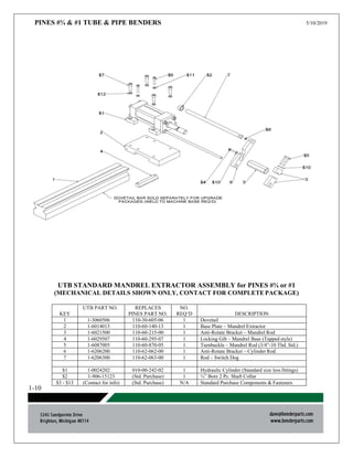 PINES #¾ & #1 TUBE & PIPE BENDERS 5/10/2019
1-10
UTB STANDARD MANDREL EXTRACTOR ASSEMBLY for PINES #¾ or #1
(MECHANICAL DETAILS SHOWN ONLY, CONTACT FOR COMPLETEPACKAGE)
KEY
UTB PART NO. REPLACES
PINES PART NO.
NO.
REQ’D DESCRIPTION
1 1-3060506 110-30-605-06 1 Dovetail
2 1-6014013 110-60-140-13 1 Base Plate – Mandrel Extractor
3 1-6021500 110-60-215-00 1 Anti-Rotate Bracket – Mandrel Rod
4 1-6029507 110-60-295-07 1 Locking Gib – Mandrel Base (Tapped style)
5 1-6087005 110-60-870-05 1 Turnbuckle – Mandrel Rod (3/4”-10 Thd. Std.)
6 1-6206200 110-62-062-00 1 Anti-Rotate Bracket – Cylinder Rod
7 1-6206300 110-62-063-00 1 Rod – Switch Dog
$1 1-0024202 010-00-242-02 1 Hydraulic Cylinder (Standard size less fittings)
$2 1-906-15123 (Std. Purchase) 1 ¾” Bore 2 Pc. Shaft Collar
$3 - $13 (Contact for info) (Std. Purchase) N/A Standard Purchase Components & Fasteners
 