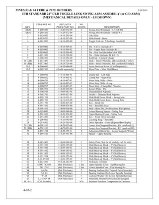 PINES #3 & #4 TUBE & PIPE BENDERS 5/10/2019
UTB STANDARD 24” CLR TOGGLE LINK SWING ARM ASSEMBLY (or C/D ARM)
(MECHANICAL DETAILS ONLY – LH SHOWN)
KEY
UTB PART NO. REPLACES
PINES PART NO.
NO.
REQ’D DESCRIPTION
1 (LH) 4-2007200 114-20-072-00 1 Swing Arm Weldment – LH (CCW)
1 (RH) 4-2507200 114-25-072-00 1 Swing Arm Weldment – RH (CW)
2 4-1029500 114-10-295-00 1 Gib, Slide
3 4-1030700 114-10-307-00 2 Slide Guard - Brass
4 4-1043000 114-10-430-00 4 Toggle Link (w/ 2 Bushings Installed)
5 4-1050401 114-10-504-01 1 Pin – Clevis (Includes $7)
6 4-1050402 114-10-504-02 1 Pin – Upper Rear (Includes $12)
7 4-1050600 114-10-506-00 1 Pin – Rod End (Includes $8 & $12)
8 4-1051000 114-10-510-00 1 Pin – Slide (Includes $8 & $12)
9 4-1065200 114-10-652-00 1 Rod End – Clamp Cylinder
10 (LH) 4-1072400 114-10-724-00 1 Slide – Steel / Phenolic, LH (used on LH only!)
10 (RH) 4-2572400 114-25-724-00 1 Slide – Steel / Phenolic, RH (used on RH only!)
10-1 4-1068600 114-10-686-00 1 Acme Back-up Screw (if sold separately)
10-2 4-1101900 (if sold separately) 1 Wear Plate – Slide Hold Down
11 4-1080501 114-10-805-01 1 Clamp Bar – Left Side
12 4-1080502 114-10-805-02 1 Clamp Bar – Right Side
13 4-1080701 114-10-807-01 2 Wear Strip, Slide – Short
14 4-1080702 114-10-807-02 2 Wear Strip, Slide – Long
15 4-1080705 114-10-807-05 2 Wear Strip – Clamp Bar, Phenolic
16 4-2062500 114-20-625-00 1 Keeper Plate – Pin
17 4-0968705 114-09-687-05 1 Threaded Rod Adjuster
18 4-0982700 114-09-827-00 1 Holder – Threaded Rod Adjuster
19 4-1101311 114-11-013-11 1 Slide Hold Down Block – Swing Arm
20 4-1101500 114-11-015-00 1 Slide Hold Down Riser – Swing Arm
21 4-0941700 114-09-417-00 1 Key – Bend Die
22 4-0947500 114-09-475-00 1 Nut – Bend Die Stud
23 4-0981600 114-09-816-00 1 Stud – Bend Die (No Overhead Tie Option)
24 4-0994000 114-09-940-00 1 Lower Bearing Spacer – Swing Arm
25 4-2023600 114-20-236-00 1 Upper Bearing Cover – Swing Arm
26 4-2042300 114-20-423-00 1 Key – Front Drive Sprocket
27 4-2064000 114-20-640-00 1 Locating Ring – Bend Die
28 4-2076500 114-20-765-00 1 Drive Sprocket – Front (Tapered Bore Style)
29 (LH) 4-2083100 114-20-831-00 1 Lower Arm Support Bracket – LH (used on LH)
29 (RH) 4-2583100 114-25-831-00 1 Lower Arm Support Bracket – RH (used on RH)
30 4-2015511 114-20-155-11 2 Adjustment Block Kit – Lower Support (Welds)
31 4-2094100 114-20-941-00 1 Spacer – Upper Bearing
34 4-6854401 114-68-544-00 1 Safety Plate (Not for all models, call for info)
35 4-0915500 114-09-155-00 1 Slide Back-up Block – 2” (Not Shown)
36 4-0915501 114-09-155-01 1 Slide Back-up Block – 3” (Not Shown)
37 4-0915502 114-09-155-02 1 Slide Back-up Block – 4” (Not Shown)
38 4-0915503 114-09-155-03 1 Slide Back-up Block – 5” (Not Shown)
39 4-0915504 114-09-155-04 1 Slide Back-up Block – 6” (Not Shown)
40 4-09-15505 114-09-155-05 1 Slide Back-up Block – 7” (Not Shown)
$1 4-2424200 014-24-242-00 1 Hydraulic Cylinder
$2 82587 / 82950 (Std. Purchase) 1 Set Upper Spindle Cone / Cup Bearing Set
$3 795 / 792 (Std. Purchase) 1 Set Lower Spindle Cone / Cup Bearing Set
$4 AN-26 (Std. Purchase) 2 Bearing Locknut (for Tapered Drive Sprocket)
$5 AN-24 (Std. Purchase) 1 Bearing Locknut (for Lower Spindle Bearing)
$6 W-24 (Std. Purchase) 1 Locknut Washer (for Lower Spindle Bearing)
$7 LC-150P-18 (Not Pines Std.) 4 Plateform Mount (Not used on all designs)
$8 - $41 (Call for info) N/A Standard Purchase Components & Fasteners
4-05-2
 