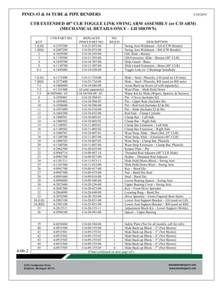 PINES #3 & #4 TUBE & PIPE BENDERS 5/10/2019
UTB EXTENDED 48” CLR TOGGLE LINK SWING ARM ASSEMBLY (or C/D ARM)
(MECHANICAL DETAILS ONLY – LH SHOWN)
4-06-2
KEY
UTB PART NO. REPLACES
PINES PART NO.
NO.
REQ’D DESCRIPTION
1 (LH) 4-2107200 114-21-072-00 1 Swing Arm Weldment – LH (CCW Bender)
1 (RH) 4-2607200 114-26-072-00 1 Swing Arm Weldment – RH (CW Bender)
2 4-1029500 114-10-295-00 1 Gib, Slide - Bronze
3 4-1129500 114-11-295-00 1 Gib Extension, Slide – Bronze (48” CLR)
4 4-1030700 114-10-307-00 2 Slide Guard - Brass
5 4-1130700 114-11-307-00 2 Slide Guard Extension – Brass (48” CLR)
6-1 4-1043000 114-10-430-00 4 Toggle Link (w/ 2 Bushings Installed)
7 (LH) 4-1172400 114-11-724-00 1 Slide – Steel / Phenolic, LH (used on LH only)
7 (RH) 4-2572400 114-25-724-00 1 Slide – Steel / Phenolic, RH (used on RH only)
7-1 4-1068600 114-10-686-00 1 Acme Back-up Screw (if sold separately)
7-2 4-1101900 (if sold separately) 1 Wear Plate – Slide Hold Down
7-3 4-1095600 / 03 114-10-956-00 / 03 1 Wiper Kit for Slide (Wipers, Spacers, & Screws)
8 4-1050401 114-10-504-01 1 Pin – Clevis (Includes $2)
9 4-1050402 114-10-504-02 1 Pin – Upper Rear (Includes $6)
10 4-1050600 114-10-506-00 1 Pin – Rod End (Includes $3 & $6)
11 4-1051000 114-10-510-00 1 Pin – Slide (Includes $3 & $6)
12 4-1065200 114-10-652-00 1 Rod End – Clamp Cylinder
13 4-1080501 114-10-805-01 1 Clamp Bar – Left Side
14 4-1080502 114-10-805-02 1 Clamp Bar – Right Side
15 4-1180501 114-11-805-01 1 Clamp Bar Extension – Left Side
16 4-1180502 114-11-805-02 1 Clamp Bar Extension – Right Side
17 4-1080701 114-10-807-01 6 Wear Strip, Slide – Short (Std. 24” CLR)
18 4-1180700 114-11-807-00 2 Wear Strip, Slide – Extension (48” CLR)
19 4-1080705 114-10-807-05 2 Wear Strip – Clamp Bar, Phenolic
20 4-1180704 114-11-807-04 2 Wear Strip Extension – Clamp Bar, Phenolic
21 4-2062500 114-20-625-00 1 Keeper Plate – Pin
22 4-0968714 114-09-687-14 1 Threaded Rod Adjuster (48” CLR Slide)
23 4-0982700 114-09-827-00 1 Holder – Threaded Rod Adjuster
24 4-1101311 114-11-013-11 1 Slide Hold Down Block – Swing Arm
25 4-1101500 114-11-015-00 1 Slide Hold Down Riser – Swing Arm
26 4-0941700 114-09-417-00 1 Key – Bend Die
27 4-0947500 114-09-475-00 1 Nut – Bend Die Stud
28 4-0981600 114-09-816-00 1 Stud – Bend Die
29 4-0994000 114-09-940-00 1 Lower Bearing Spacer – Swing Arm
30 4-2023600 114-20-236-00 1 Upper Bearing Cover – Swing Arm
31 4-2042300 114-20-423-00 1 Key – Front Drive Sprocket
32 4-2064000 114-20-640-00 1 Locating Ring – Bend Die
33 4-2076500 114-20-765-00 1 Drive Sprocket – Front (Tapered Bore Style)
34 (LH) 4-2083100 114-20-831-00 1 Lower Arm Support Bracket – LH (used on LH)
34 (RH) 4-2583100 114-25-831-00 1 Lower Arm Support Bracket – RH (used on RH)
35 4-2015511 114-20-155-11 2 Adjustment Block Kit – Lower Support (Welds)
36 4-2094100 114-20-941-00 1 Spacer – Upper Bearing
39 4-6854404 114-68-544-04 1 Safety Plate (Not for all models, call for info)
40 4-0915500 114-09-155-00 1 Slide Back-up Block – 2” (Not Shown)
41 4-0915501 114-09-155-01 1 Slide Back-up Block – 3” (Not Shown)
42 4-0915502 114-09-155-02 1 Slide Back-up Block – 4” (Not Shown)
43 4-0915503 114-09-155-03 1 Slide Back-up Block – 5” (Not Shown)
44 4-0915504 114-09-155-04 1 Slide Back-up Block – 6” (Not Shown)
45 4-0915505 114-09-155-05 4 Slide Back-up Block – 7” (Not Shown)
(Chart continued on next page ref.)
 