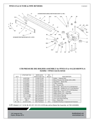 PINES #3 & #4 TUBE & PIPE BENDERS 5/10/2019
4-09 (Details 3, 6, 7, 8, $4, $6, $10, $11, $12, $14, & $18 also sold as Master Bar Assembly, ref. Pt# 4-5244900)
UTB PRESSURE DIE HOLDER ASSEMBLY for PINES #3 or #4 (LH SHOWN) 4-
5234502 = PINES 124-52-345-02
KEY
UTB PART NO. REPLACES
PINES PART NO.
NO.
REQ’D DESCRIPTION
1 4-0933300 114-09-333-00 1 Holder – Adjuster Rod
2 4-5214502 114-52-145-02 1 Block, Pressure Die Holder (LH or RH)
3 4-5215515 114-52-155-15 1 Stop Block – Master Bar
4 4-5216005 114-52-160-05 1 T-Bolt Assembly
5 4-5250000 114-52-500-00 2 Pin – Pressure Die
6 4-5253000 114-52-530-00 1 Master Bar – Wear (For 24” CLR Machine)
7 4-5253001 114-52-530-01 1 Master Bar – Middle (For 24” CLR Machine)
8 4-5253002 114-52-530-02 1 Master Bar – Front (For 24” CLR Machine)
9 4-5282800 114-52-828-00 1 Support Block, P/D – Left Side
10 4-5282801 114-52-828-01 1 Support Block, P/D – Right Side
$1 CF-1 1/2-SB (Std. Purchase) 2 Cam Follower Bearing
$2 CF-1 3/4-SB (Std. Purchase) 4 Cam Follower Bearing
$3 CRY-4-S (Std. Purchase) 2 Cam Yoke Roller Bearing
$4 MK-3 (Std. Purchase) 2 Key – Master Bar
$5 - $21 (Call for info) (Std. Purchase) N/A Standard Purchase Components & Fasteners
 