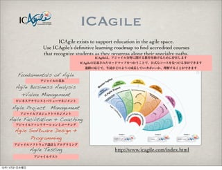 ICAgile
                           ICAgile exists to support education in the agile space.
                    Use ICAgile’s deﬁnitive learning roadmap to ﬁnd accredited courses
                    that recognize students as they progress along their specialty paths.
                                            ICAgileは、アジャイル分野に関する教育を助けるために存在します
                                     ICAgileの定義されたロードマップをつかうことで、公式なコースを見つける事ができます
                                       進路に応じて、生徒がどのように成長していけばいいか、理解することができます

       Fundamentals of Agile
                   アジャイルの基本

      Agile Business Analysis
        +Value Management
      ビジネスアナリシスとバリューマネジメント

     Agile Project Management
         アジャイルプロジェクトマネジメント

   Agile Facilitation + Coaching
      アジャイルファシリテーションとコーチング

      Agile Software Design +
            Programming
      アジャイルソフトウェア設計とプログラミング
               Agile Testing                         http://www.icagile.com/index.html
                アジャイルテスト


12年11月21日水曜日
 