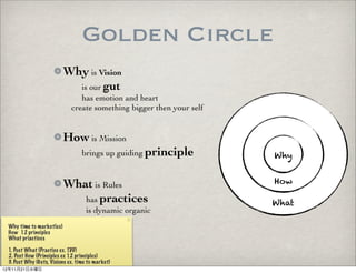 Golden Circle
                          Why is Vision
                            is our gut
                                has emotion and heart
                             create something bigger then your self


                          How is Mission
                                  brings up guiding principle         Why


                          What is Rules                               How

                             has practices                            What
                                    is dynamic organic
 Why time to market(ex)
 How 12 principles
 What priactices

 1. Post What (Practice ex. TDD)
 2. Post How (Principles ex 12 principles)
 3. Post Why (Guts, Visions ex. time to market)
12年11月21日水曜日
 