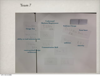 Team 7



                                                     Understand
                                                Business Requirement
                                                                       Embrace Change
                          Design Test
                                                                                          Stout heart




               ability to read someone’s code

                                                                       ambition
                                                                                        sincerity
                                                Communication Skill
                       coarse grained design
                           architecture




12年11月21日水曜日
 