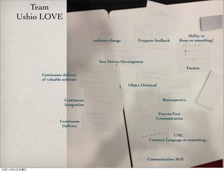 Team
       Ushio LOVE

                                                                                          Ability to
                                         embrace change        Frequent feedback      Keep on something!




                                           Test Driven Development
                                                                                             Passion
               Continuous delivery
               of valuable software
                                                          Object Oriented


                           Continuous                                        Retrospective
                           Integration

                                                                          Face-to-Face
                                                                         Communication
                         Continuous
                          Delivery

                                                                                 UML
                                                                      Common Language or something..



                                                                     Communication Skill

12年11月21日水曜日
 
