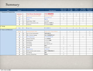 Summary




12年11月21日水曜日
 