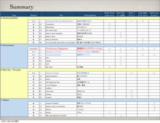 Summary




12年11月21日水曜日
 