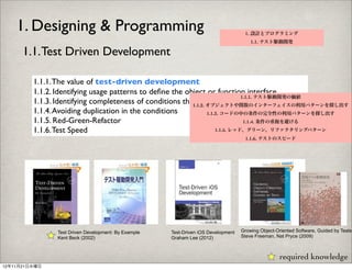 1. Designing & Programming                                                      1. 設計とプログラミング
                                                                                       1.1. テスト駆動開発

      1.1. Test Driven Development

         1.1.1. The value of test-driven development
         1.1.2. Identifying usage patterns to deﬁne the object or function interface
                                                                               1.1.1. テスト駆動開発の価値
         1.1.3. Identifying completeness of conditions that drive usage patterns in the code
                                                          1.1.2. オブジェクトや関数のインターフェイスの利用パターンを探し出す
         1.1.4. Avoiding duplication in the conditions           1.1.3. コードの中の条件の完全性の利用パターンを探し出す
         1.1.5. Red-Green-Refactor                                              1.1.4. 条件の重複を避ける
         1.1.6. Test Speed                                           1.1.5. レッド、グリーン、リファクタリングパターン
                                                                                     1.1.6. テストのスピード




               Test Driven Development: By Example   Test-Driven iOS Development   Growing Object-Oriented Software, Guided by Tests
               Kent Beck (2002)                      Graham Lee (2012)             Steve Freeman, Nat Pryce (2009)



                                                                                                    required knowledge
12年11月21日水曜日
 