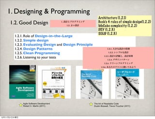 1. Designing & Programming
                                                                Architecture (1.2.1)
      1.2. Good Design                      1. 設計とプログラミング
                                               1.2. よい設計
                                                                Beck’s 4 rules of simple design(1.2.2)
                                                                McCabe complexity (1.2.2)
                                                                DRY (1.2.3.)
                                                                SOLID (1.2.3.)
         1.2.1. Role of Design-in-the-Large
         1.2.2. Simple design
         1.2.3. Evaluating Design and Design Principle
         1.2.4. Design Patterns                                          1.2.1. 大きな設計の役割

         1.2.5. Clean Programming                                         1.2.2. シンプルな設計
                                                                      1.2.3. 設計の評価と、設計原則
         1.2.6. Listening to your tests
                                                                         1.2.4. デザインパターン
                                                                      1.2.5. クリーンプログラミング
                                                                   1.2.6. あなたのテストに聞いてみよう




               Agile Software Development                   The Art of Readable Code
               Robert C. Martin (2011)                      Dustin Boswell, Trevor Foucher (2011)




12年11月21日水曜日
 