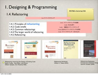 1. Designing & Programming
                                                                                              DB, HTML refactoring (1.4.4.

      1.4. Refactoring
                                                         1.4. リファクタリング


                                                                              1.4.1. リファクタリングの原則
           1.4.1. Principles of refactoring                                         1.4.2. 不吉な香り
           1.4.2. Code smells                                                1.4.3. 一般的なリファクタリング
           1.4.3. Common refactorings                                      1.4.4. 広がるリファクタリングの世界

           1.4.4. The larger world of refactoring                          1.4.5. リファクタリング（そのもの）

           1.4.5. Refactoring




    Refactoring: Improving the Design of Existing Code               Refactoring Workbook                        Refactoring Databases:
    Martin Fowler , Kent Beck, John Brant,                           William C. Wake (2003)                      Evolutionary Database Design
    William Opdyke, Don Roberts(1999)                                                                            Scott W. Ambler (2006)




12年11月21日水曜日
 