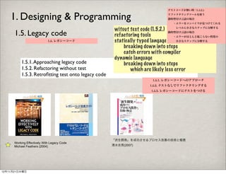 テストコードが無い時（1.5.2.)


    1. Designing & Programming                                               リファクタリングツールを使う
                                                                             静的型付け言語の場合
                                                                               ・エラーをコンパイラが見つけてくれる

                                                      witout test code (1.5.2.)    レベルに小さなステップに分解する
      1.5. Legacy code                                refactoring tools
                                                                                動的型付け言語の場合
                                                                                  ・エラーがほとんど起こらない程度の
                             1.5. レガシーコード             statically typed langage    小さなステップに分解する
                                                          breaking down into steps
                                                          catch errors with compiler
                                                      dynamic language
          1.5.1. Approaching legacy code                  breaking down into steps
          1.5.2. Refactoring without test                    which are likely less error
          1.5.3. Retroﬁtting test onto legacy code
                                                                      1.5.1. レガシーコードへのアプローチ
                                                                     1.5.2. テストなしでリファクタリングする
                                                                      1.5.3. レガシーコードにテストをつける




                                                     「派生開発」を成功させるプロセス改善の技術と極意
      Working Effectively With Legacy Code
      Michael Feathers (2004)                        清水吉男(2007)




12年11月21日水曜日
 
