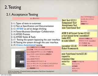 2. Testing
      2.1. Acceptance Testing
                                                                                                        ユニットテスト(2.1.1.)
                                          2.1. 受入テスト
                                                                                                        コンポーネントテスト
                                                                                   Unit Test (2.1.1.)  受入テスト
            2.1.1. Types of tests to automate                                      Component Test      非機能テスト
            2.1.2. Test as Speciﬁcation and Documentation                          Acceptance Test
            2.1.3. ATDD as aid to design thinking                                  non-functional Test
            2.1.4. Tester-Business-Developer Collaboration
            2.1.5. ATDD Process                                                    ATDD 3 different forms (2.1.6.)
                                                                                   a text based form ( cucumber)
            2.1.6. ATDD Styles & Tools
                                                                                   table (FIT)       ATDDの３形態(2.1.6)
            2.1.7. Testing the system bypassing the user interface                 in code (xUnit)   テキストベース（cucumber)
            2.1.8. Testing the system through the user interface                                       テーブル形式（ﬁt)
            2.1.9. Cross-functional testing                                        cucumber (2.1.8.)   コードに記述（xUnit)
                                     2.1.1. 自動化するテストの種類
                                     2.1.2. 仕様、ドキュメントとしてのテスト
                                                                                   Robot Framework
                                     2.1.3. ATDD がデザインシンキングを助ける
                                     2.1.4. テスターとビジネスの人と開発者の                       non-functional tests(2.1.9.)
                                       コラボレーション                                    capacity
                                     2.1.5. ATDDプロセス                               response time
                                     2.1.6. ATDDのスタイルとツール                          security 非機能テスト(2.1.9)
                                     2.1.7. ユーザインターフェイスをバイパスしたテスト                  etc...     キャパシティ
                                     2.1.8. ユーザインターフェイスを介したテスト                                応答速度
                                     2.1.9 機能横断テスト                                            セキュリティ

        ATDD by Example: A Practical Guide to Acceptance Test-Driven Development              などなど
        Markus Gartner (2012)
12年11月21日水曜日
 