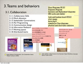 3. Teams and behaviors                                                     Class Diagrams (3.1.5.)
                                                                               Sequence Diagram
      3.1. Collaboration                                                       Instance and Deployment diagrams
                                                                               CRC cards and similar
           3.1.1. Collaboration Skills
                                                                               task and kanban board (3.1.6.)
           3.1.2. Work allocation
                                                                               story maps
           3.1.3. Stakeholder Conversations                                    burn chart
           3.1.4. Pair Programming                                             cumulative flow diagrams
           3.1.5. Communication design                                         physical and electronic radiators
           3.1.6. Information Radiators 3.1.1. コラボレーションスキル
           3.1.7. Working spaces        3.1.2. 仕事の割り当て
                                                                                                    タスクとカンバン（3.1.6)

           3.1.8. Distributed teams     3.1.3. 利害関係者との会話
                                                                                                    ストーリマッピング
                                                                                                    バーンチャート
                                                     3.1.4. ペアプログラミング
                                                                                                    累積フロー図
                                                     3.1.5. コミュニケーションを設計する
                                                                                                    あんどん
                                                     3.1.6. あんどんの情報
                                                     3.1.7. 作業場所
                                                     3.1.8. 分散したチーム




                                                                   UML Distilled: A Brief Guide to the Standard Object Modeling Language
       Agile Software Development: The Cooperative Game
                                                                   Martin Fowler (2003)
       Alistair Cockburn (2006)




12年11月21日水曜日
 