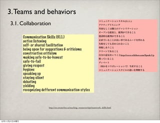 3. Teams and behaviors
      3.1. Collaboration
                                                                                     コミュニケーションスキル(3.1.1.)
                                                                                     アクティブリスニング
                                                                                     共同もしくは個人のファシリテーション
                                                                                     オープンな提案と、批判ができること

               Communication Skills (3.1.1.)                                         建設的な批判ができること
                                                                                     正直でいることが良い事であるムードを作れる
               active listening
                                                                                     失敗をしても責められないこと
               self- or shared facilitation
                                                                                     尊敬しあうこと
               being open for suggestions & criticisms                               クリーンであること
               constructive criticism                                                自分の意見をいうことhttp://www.wikihow.com/Speak-Up
               making sefe-to-be-honest                                              黙っていること
               safe-to-fail                                                          ディベート
               giving respect                                                        （何かをコラボレーションで）生産すること
               hygiene                                                               コミュニケーションスタイルの違いを理解する
               speaking up
               staying silent
               debating
               yielding
               recognizing defferent communication styles



                               http://cte.uwaterloo.ca/teaching_resources/tips/teamwork_skills.html




12年11月21日水曜日
 