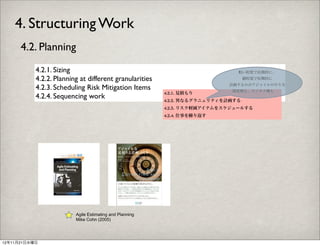 4. Structuring Work
      4.2. Planning
           4.2.1. Sizing                                                      粗い粒度で長期的に、
           4.2.2. Planning at different granularities                             細粒度で短期的に
                                                                           計画するのがアジャイルのやり方
           4.2.3. Scheduling Risk Mitigation Items                          開発側も、ビジネス側も
                                                         4.2.1. 見積もり
           4.2.4. Sequencing work                        4.2.2. 異なるグラニュリティを計画する
                                                         4.2.3. リスク軽減アイテムをスケジュールする
                                                         4.2.4. 仕事を繰り返す




                         Agile Estimating and Planning
                         Mike Cohn (2005)




12年11月21日水曜日
 