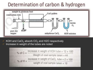  KOH and CaCl2 absorb CO2 and H2O respectively
 Increase in weight of the tubes are noted
 