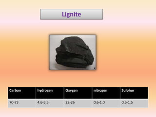 Carbon hydrogen Oxygen nitrogen Sulphur
70-73 4.6-5.5 22-26 0.6-1.0 0.6-1.5
Lignite
 