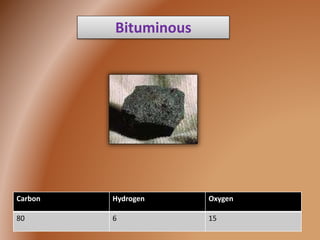Carbon Hydrogen Oxygen
80 6 15
Bituminous
 