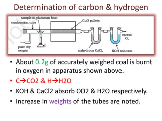 Determination of carbon & hydrogen
• About 0.2g of accurately weighed coal is burnt
in oxygen in apparatus shown above.
• CCO2 & HH2O
• KOH & CaCl2 absorb CO2 & H2O respectively.
• Increase in weights of the tubes are noted.
 