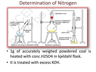 Determination of Nitrogen
• 1g of accurately weighed powdered coal is
heated with conc.H2SO4 in kjeldahl flask.
• It is treated with excess KOH.
 