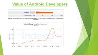 Value of Android Developers
 