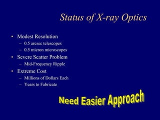 Status of X-ray Optics 
• Modest Resolution 
– 0.5 arcsec telescopes 
– 0.5 micron microscopes 
• Severe Scatter Problem 
– Mid-Frequency Ripple 
• Extreme Cost 
– Millions of Dollars Each 
– Years to Fabricate 
 