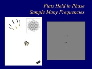 Flats Held in Phase 
Sample Many Frequencies 
 