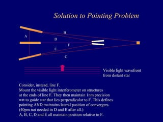 Solution to Pointing Problem 
A 
B 
C 
D 
E 
F 
Visible light wavefront 
from distant star 
Consider, instead, line F. 
Mount the visible light interferometer on structures 
at the ends of line F. They then maintain 1nm precision 
wrt to guide star that lies perpendicular to F. This defines 
pointing AND maintains lateral position of convergers. 
(40pm not needed in D and E after all.) 
A, B, C, D and E all maintain position relative to F. 
 