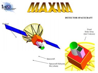 Stowed 
DETECTOR SPACECRAFT 
Orbit 
Payload 
Spacecraft 
Spacecraft Subsystems are mounted in 
this volume 
Fixed 
Solar Array 
(6m^2 shown) 
 