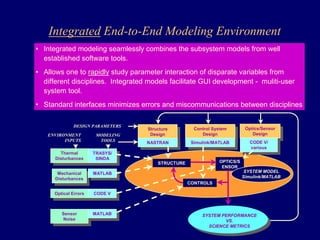 Integrated End-to-End Modeling Environment 
• Integrated modeling seamlessly combines the subsystem models from well 
established software tools. 
• Allows one to rapidly study parameter interaction of disparate variables from 
different disciplines. Integrated models facilitate GUI development - muliti-user 
system tool. 
• Standard interfaces minimizes errors and miscommunications between disciplines 
Control System 
Structure 
Design Control System 
Structure 
Design 
Optics/Sensor 
Design Optics/Sensor 
Design 
Design 
Design 
CODE V/ 
various 
NNAASSTTRRAANN SSimimuulinlink/kM/MAATTLLAABB CODE V/ 
various 
STRUCTURE OPTICS/S 
ENSOR 
DESIGN PARAMETERS 
Thermal 
Disturbances 
Thermal 
Disturbances 
Mechanical 
Disturbances 
Mechanical 
Disturbances 
OOpptitciacla El Errrororsrs 
MODELING 
TOOLS 
TRASYS/ 
SINDA 
MMAATTLLAABB 
TRASYS/ 
SINDA 
CCOODDEE V V 
ENVIRONMENT 
INPUTS 
SYSTEM PERFORMANCE 
VS. 
SCIENCE METRICS 
Sensor 
Noise MATLAB MATLAB 
Sensor 
Noise 
SYSTEM MODEL 
Simulink/MATLAB 
CONTROLS 
 