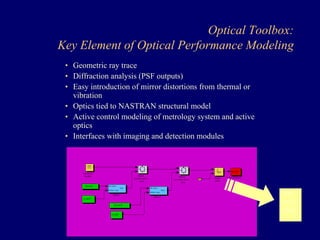 Optical Toolbox: 
Key Element of Optical Performance Modeling 
• Geometric ray trace 
• Diffraction analysis (PSF outputs) 
• Easy introduction of mirror distortions from thermal or 
vibration 
• Optics tied to NASTRAN structural model 
• Active control modeling of metrology system and active 
optics 
• Interfaces with imaging and detection modules 
sav_psf 
Sparse To Workspace2 
secondary mirror 
array 
Sparse 
primary mirror 
array 
Optical ray 
bundle1 
RB offsets 
Deform map 
Out3 
Offsets1 
RB offsets 
Deform map 
Out3 
Offsets 
Image 
plane 
[ttt,uuu] 
[ttt,uuu2] 
u_surf2 
u_surf1 
See 
next 
slide 
 