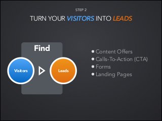 STEP 2

TURN YOUR VISITORS INTO LEADS

Find
Visitors

Leads

Content Offers
Calls-To-Action (CTA)
Forms
Landing Pages

 