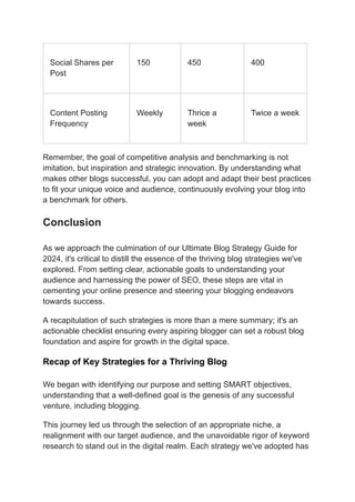 Ultimate Blog Strategy Guide For 2024 Success Pdf Content Production