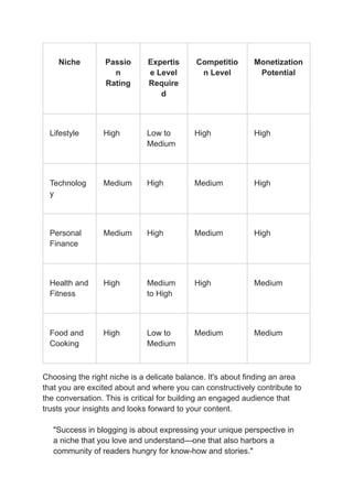 Ultimate Blog Strategy Guide for 2024 Success.pdf Content Production