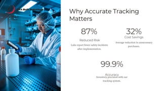 Why Accurate Tracking
Matters
87% 32%
Cost Savings
Average reduction in unnecessary
purchases.
Reduced Risk
99.9%
Accuracy
Inventory precision with our
tracking system.
Labs report fewer safety incidents
after implementation.
 
