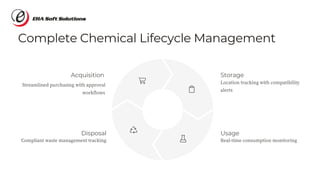 Complete Chemical Lifecycle Management
Acquisition
Disposal
Compliant waste management tracking
Usage
Real-time consumption monitoring
Storage
Location tracking with compatibility
alerts
Streamlined purchasing with approval
workflows
 