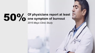Of physicians report
at least one symptom
of burnout
2015 Mayo Clinic Study
50%
 