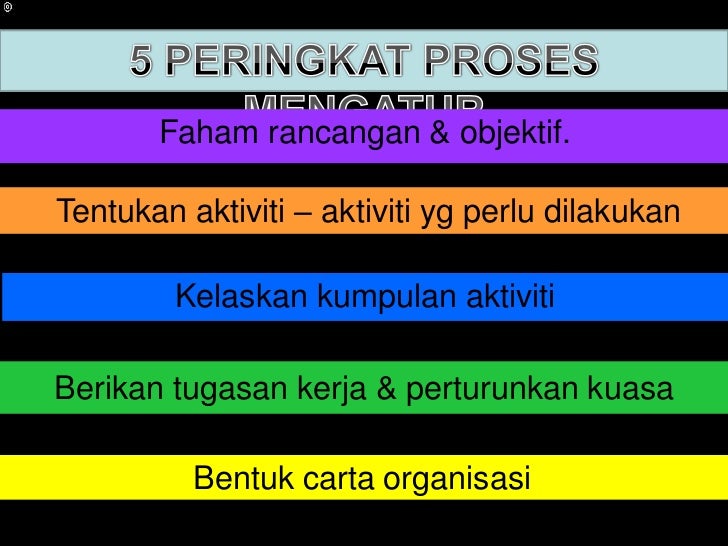 Pengorganisasian