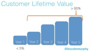Year 1 Year 2 Year 3 Year 4 Year 5
> 95%
< 5%
Customer Lifetime Value
@lincolnmurphy
 
