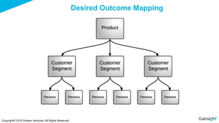 Copyright© 2016 Sixteen Ventures. All Rights Reserved.
Desired Outcome Mapping
 