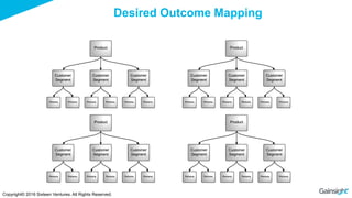 Desired Outcome Mapping
Copyright© 2016 Sixteen Ventures. All Rights Reserved.
 