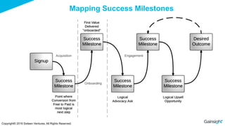 Copyright© 2016 Sixteen Ventures. All Rights Reserved.
Mapping Success Milestones
 
