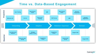 Time vs. Data-Based Engagement
 